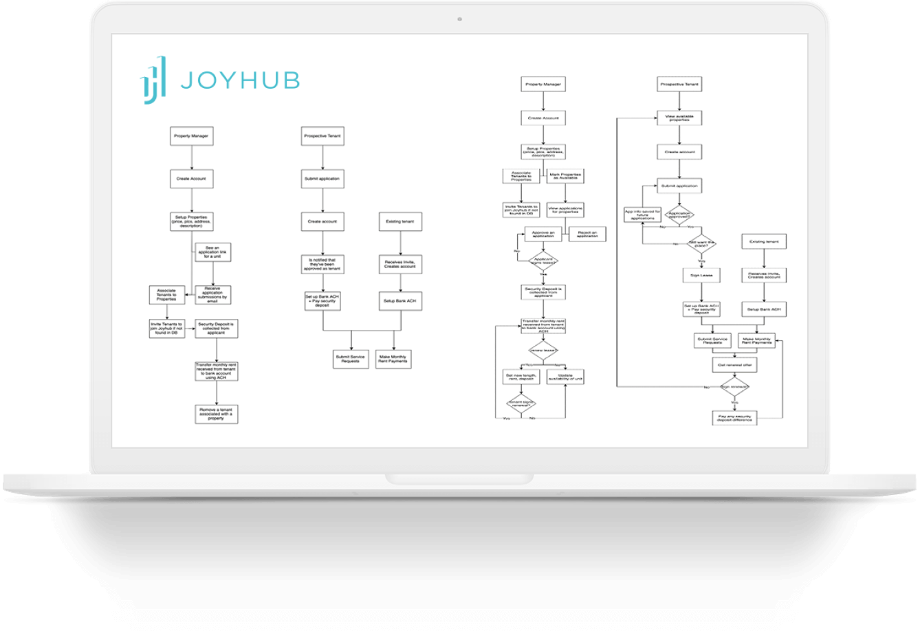 uxFlow