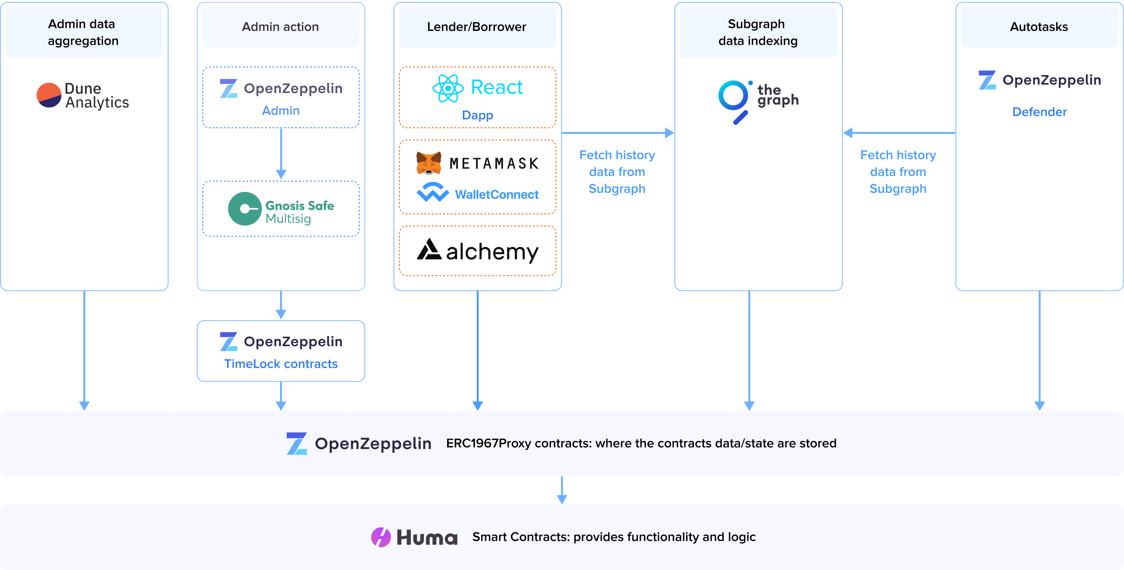 buildingTheCore